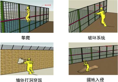 红安县周界防范报警系统四号