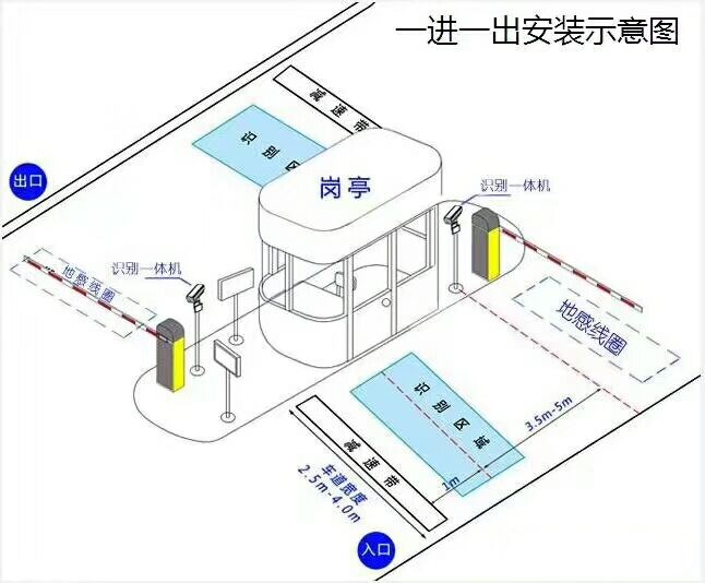 红安县标准车牌识别系统安装图