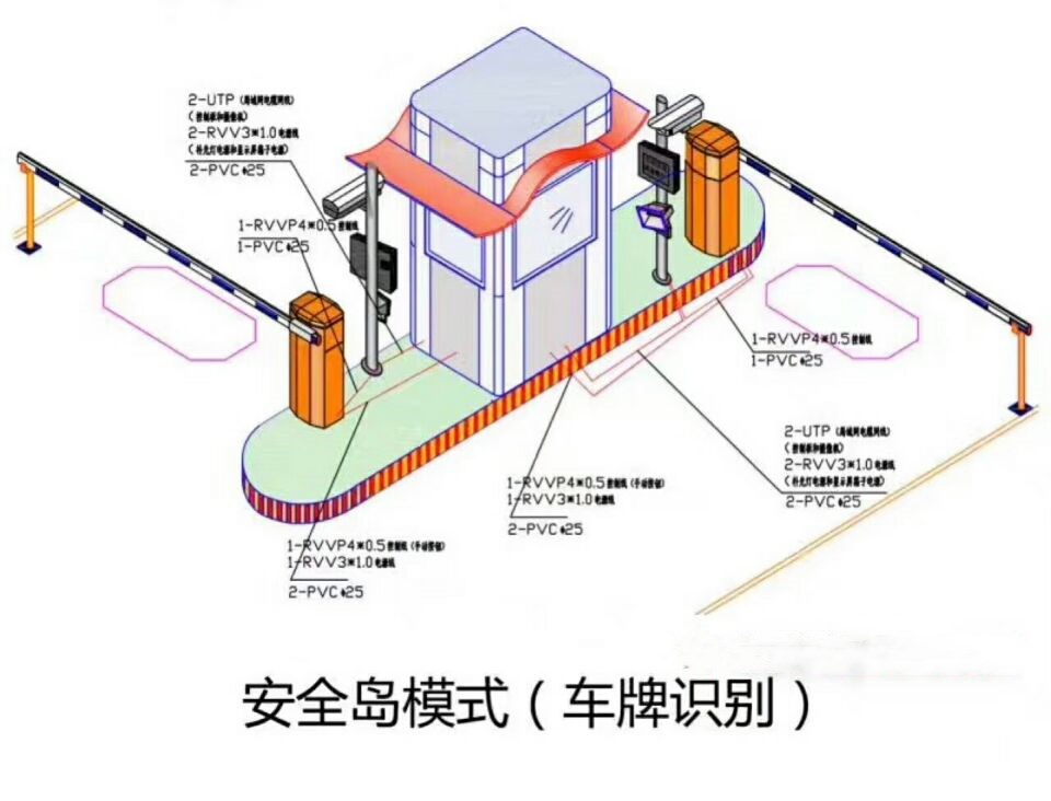 红安县双通道带岗亭车牌识别