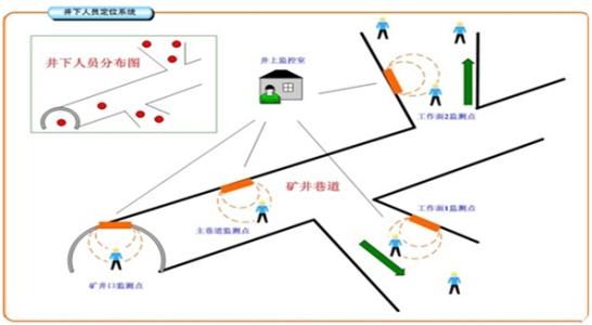 红安县人员定位系统七号